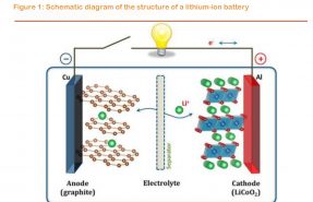 Figure-1-Schematic-diagram-of-the-structure-of-a-lithium-ion-battery