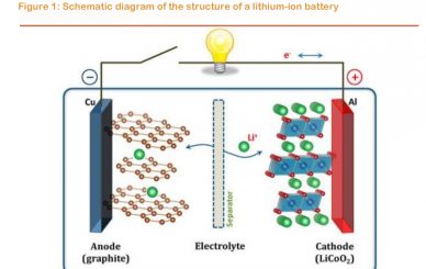 Figure-1-Schematic-diagram-of-the-structure-of-a-lithium-ion-battery